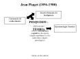 Jean Piaget (1896-1980) PowerPoint PPT Presentation