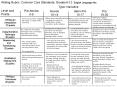 Writing Rubric: Common Core Standards, Grades 6-12: English Language Arts PowerPoint PPT Presentation