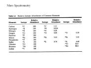 Mass Spectrometry