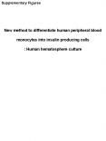 New method to differentiate human peripheral blood monocytes into insulin producing cells : Human hematosphere culture PowerPoint PPT Presentation