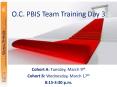 O.C. PBIS Team Training Day 3 PowerPoint PPT Presentation