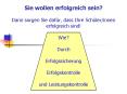 Sie wollen erfolgreich sein? Dann sorgen Sie daf PowerPoint PPT Presentation