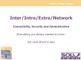 Inter/Intra/Extra/Network PowerPoint PPT Presentation