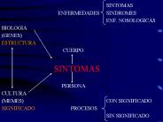 SINTOMAS