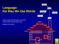 Language: the Way We Use Words PowerPoint PPT Presentation