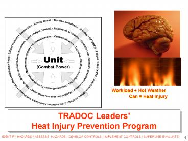 Workload   Hot Weather