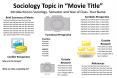 Sociology Topic in  PowerPoint PPT Presentation
