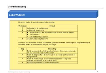 Best-Practice Presentation