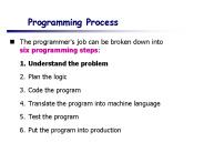 Programming Process