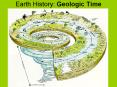 Earth History: Geologic Time PowerPoint PPT Presentation