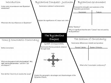 The Byzantine Empire