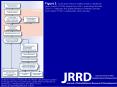 Susskind O, Ruzek JI, Friedman MJ. The VA/DOD Clinical Practice Guideline for Management of Post-Traumatic Stress (update 2010): Development and Methodology. J Rehabil Res Dev. 2012;49(5): xvii PowerPoint PPT Presentation