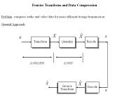 Fourier Transform and Data Compression