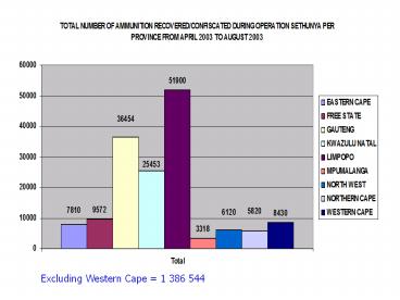 AVAILABILITY OF FIREARMS IN SOUTH AFRICA