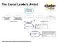 The Exeter Leaders Award PowerPoint PPT Presentation
