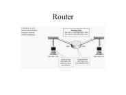 Router