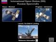 International Space Station (ISS) PowerPoint PPT Presentation