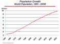 Population Growth World Population, 1950 - 2050f PowerPoint PPT Presentation