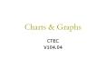 Charts PowerPoint PPT Presentation
