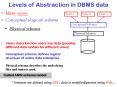 Levels of Abstraction in DBMS data PowerPoint PPT Presentation