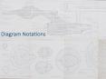 Diagram Notations PowerPoint PPT Presentation