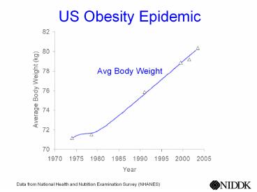 Obesity epidemic