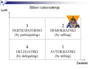 Leadership Styles
