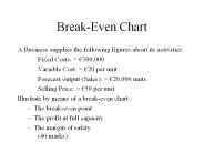 Break-Even Chart