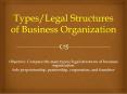 Types/Legal Structures of Business Organization PowerPoint PPT Presentation