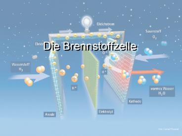 Die Brennstoffzelle