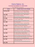 Cierra Sisters, Inc. Archived Newsletters for 2008-2009 Go to  PowerPoint PPT Presentation