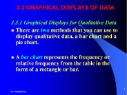 3.3 GRAPHICAL DISPLAYS OF DATA
