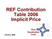 REF Contribution Table 2006 Implicit Price
