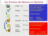Main aims of CERN