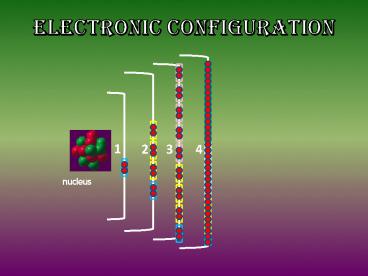 Electronic configuration of atoms