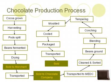 presentation player overlay