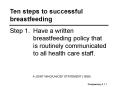 Ten steps to successful breastfeeding PowerPoint PPT Presentation