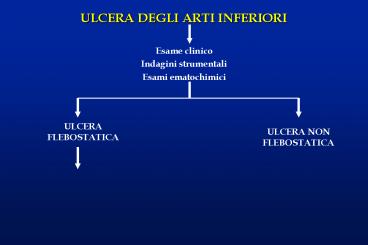 Presentazione di PowerPoint