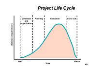 Project Life Cycle