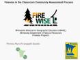 Firewise in the Classroom Community Assessment Process PowerPoint PPT Presentation