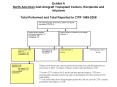 Exhibit A North American Islet Allograft Transplant Centers, Recipients and Infusions Total Performed and Total Reported to CITR 1999-2008 PowerPoint PPT Presentation