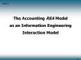 The Accounting REA Model PowerPoint PPT Presentation