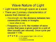 Wave Nature of Light