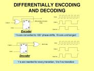 DIFFERENTIALLY ENCODING AND DECODING