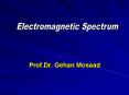 Prof.Dr. Gehan Mosaad PowerPoint PPT Presentation