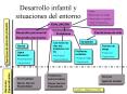 Desarrollo infantil y situaciones del entorno PowerPoint PPT Presentation