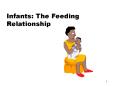 Infants: The Feeding Relationship PowerPoint PPT Presentation