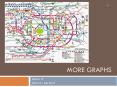 More Graphs PowerPoint PPT Presentation