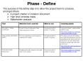The purpose of the define step is to allow the project team to produce, amongst others: PowerPoint PPT Presentation