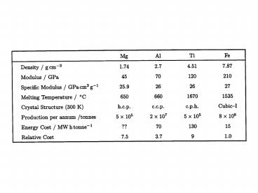 Bare-aluminium overhead-conductors